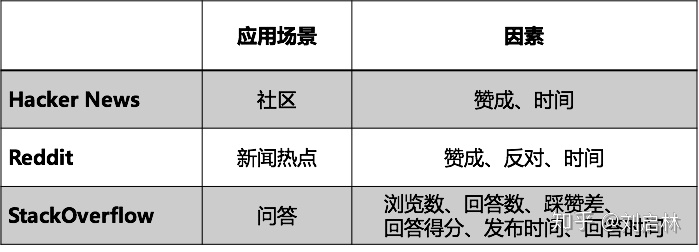 热度算法 - 图11