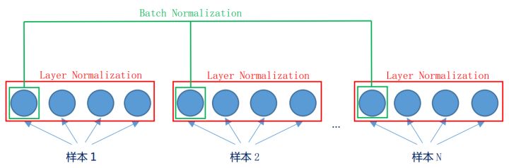 Batch Normalization标准化 - 图5