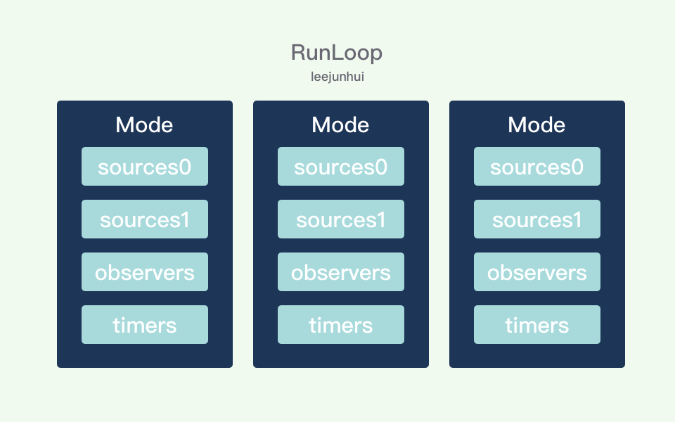 iOS 查漏补缺 - RunLoop - 图6