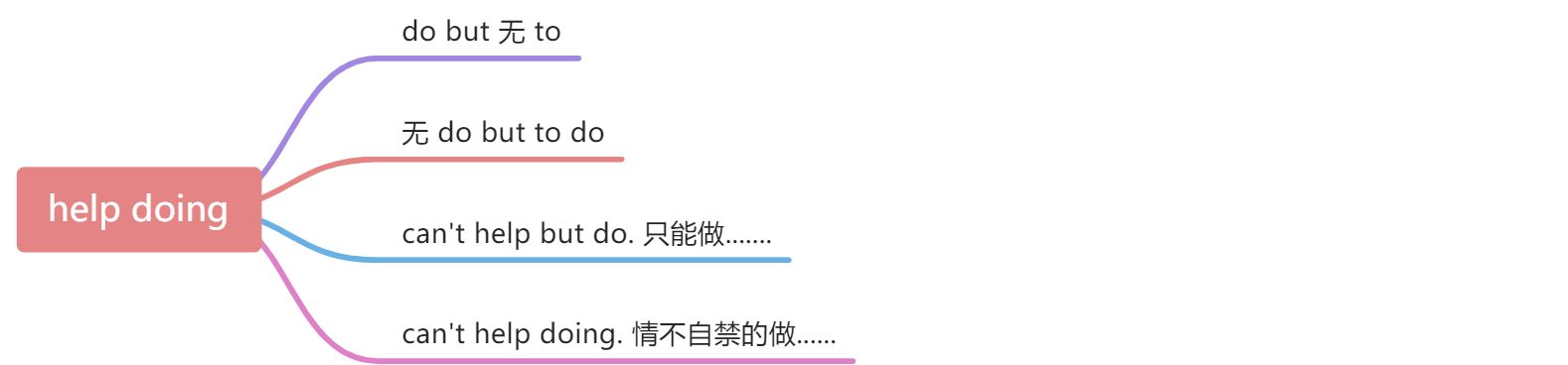 英语语法16：非谓语动词动名词做宾语 - 图6