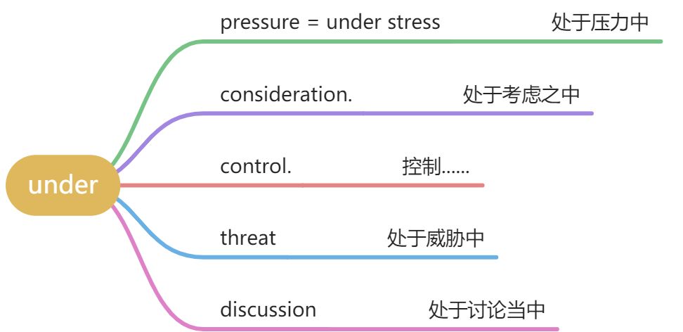 英语语法16：非谓语动词动名词做宾语 - 图5