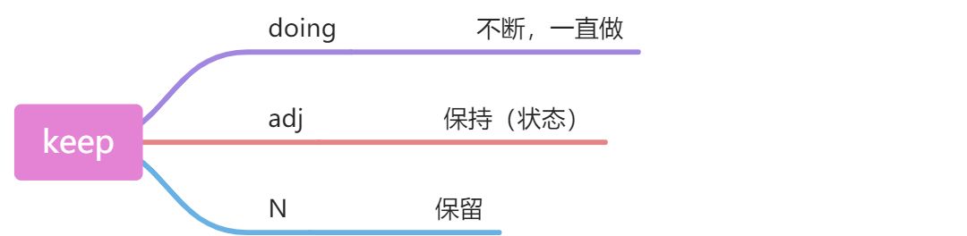 英语语法16：非谓语动词动名词做宾语 - 图3