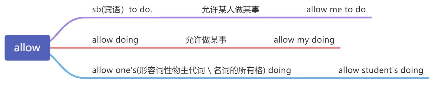英语语法16：非谓语动词动名词做宾语 - 图1