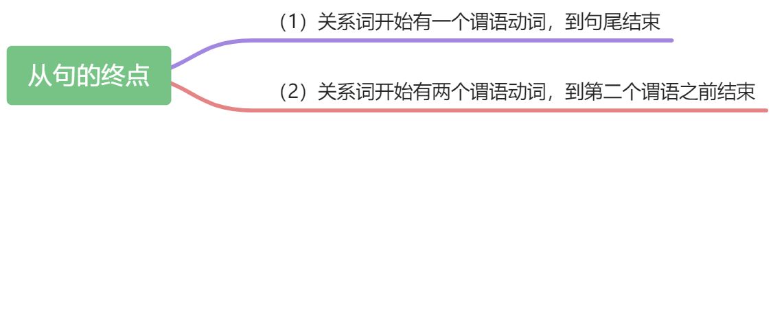 区别主句和从句 - 图1