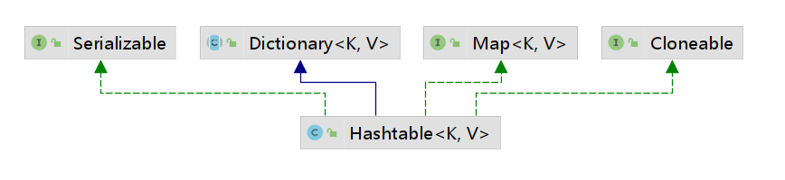 JAVA面试八股文 - 图20