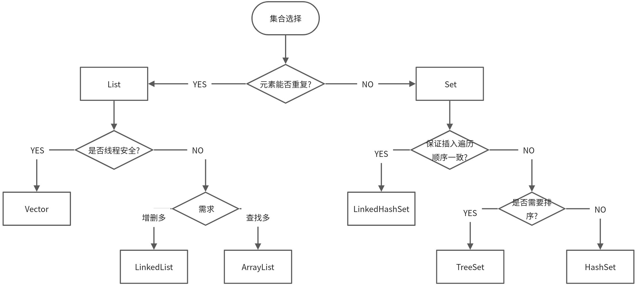 JAVA面试八股文 - 图4