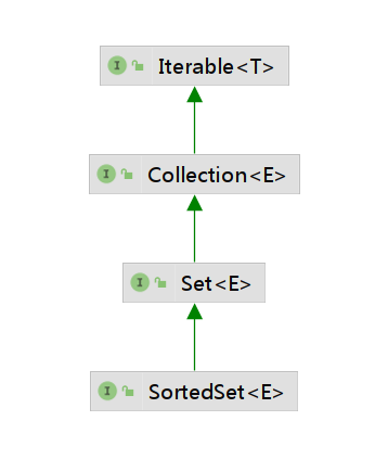 JAVA面试八股文 - 图14