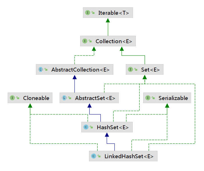 JAVA面试八股文 - 图11