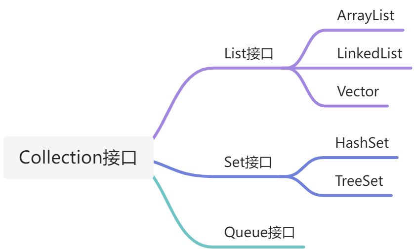 JAVA面试八股文 - 图3