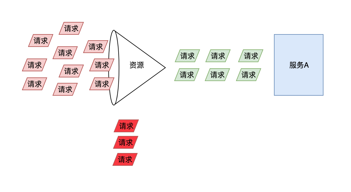 sentinel基础 - 图22
