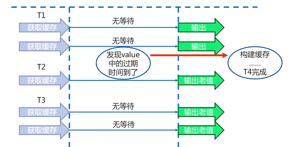 缓存设计-2 - 图16