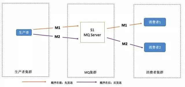 消息队列面试题 - 图2
