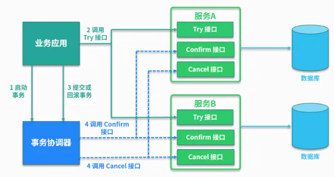 分布式事务 - 图37