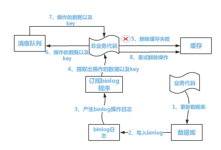 分布式缓存 - 图2