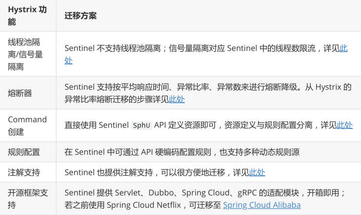 sentinel基础 - 图7