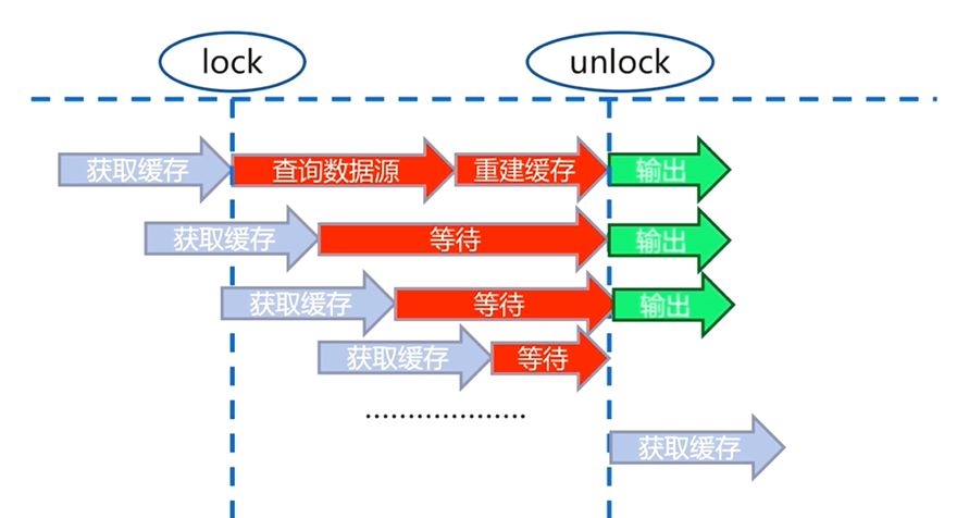 缓存设计-2 - 图15