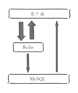 缓存设计-2 - 图3