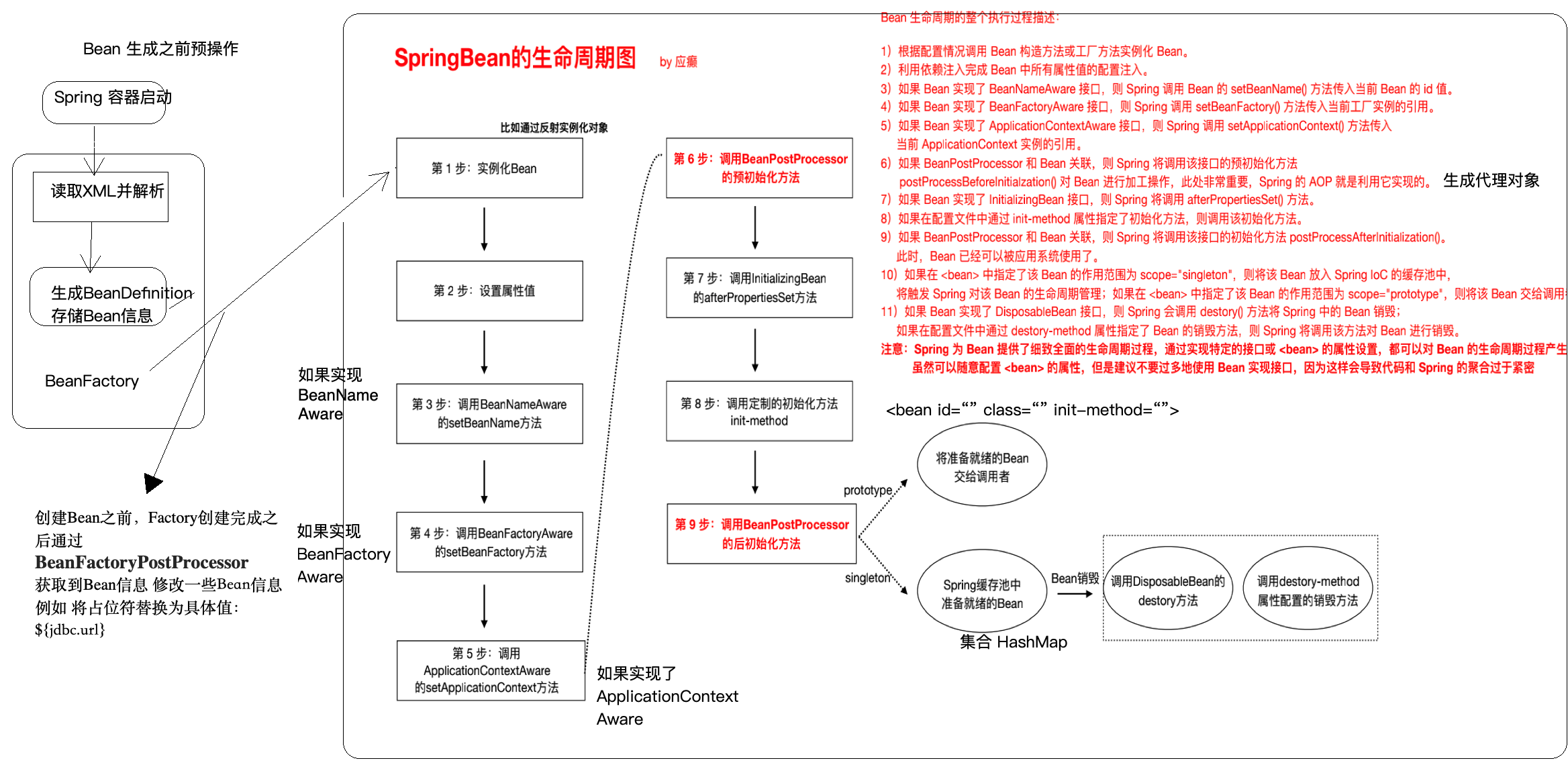 SpringBean生命周期图.png