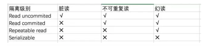 MySQL事务和锁 - 图2
