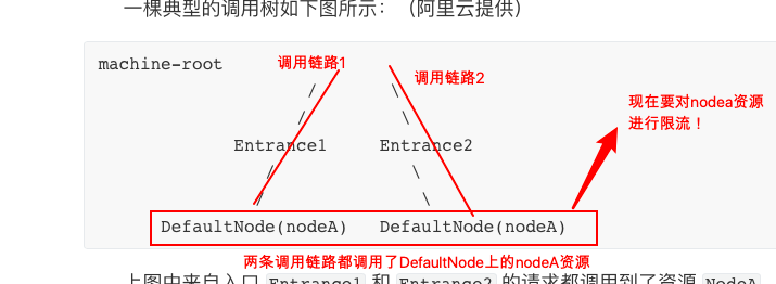 Sentinel分布式系统的流量防卫兵 - 图8