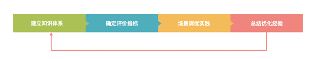 教你九种 JVM GC 问题的排查方法 - 图2