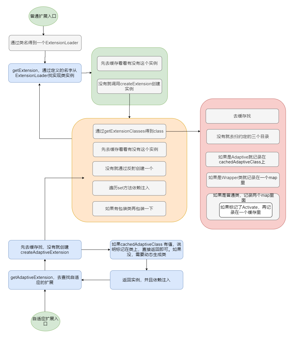 dubbo的SPI机制 - 图35