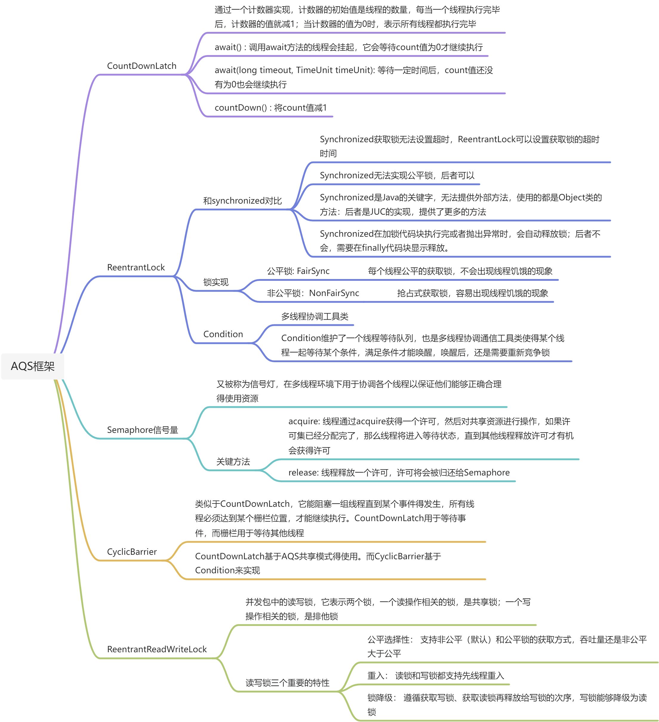 AbstractQueuedSynchronizer(AQS) - 图3