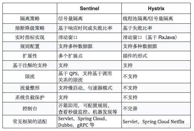sentinel基础 - 图6