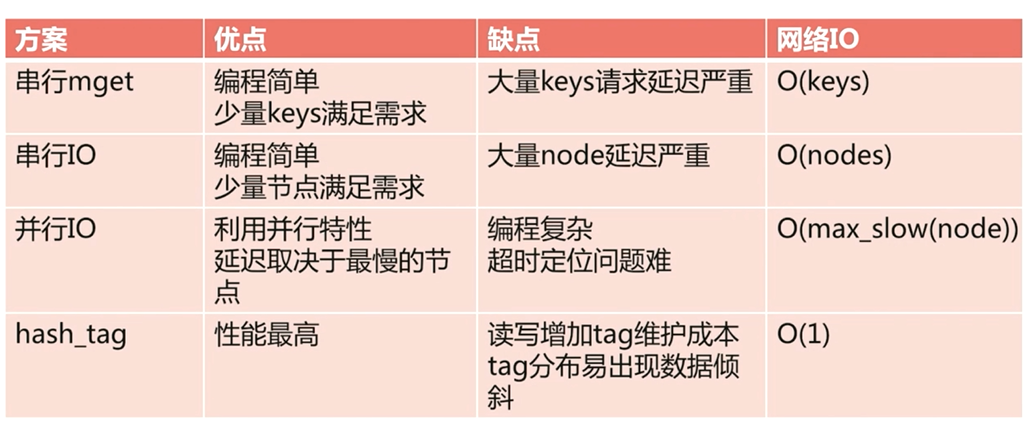 缓存设计-2 - 图13
