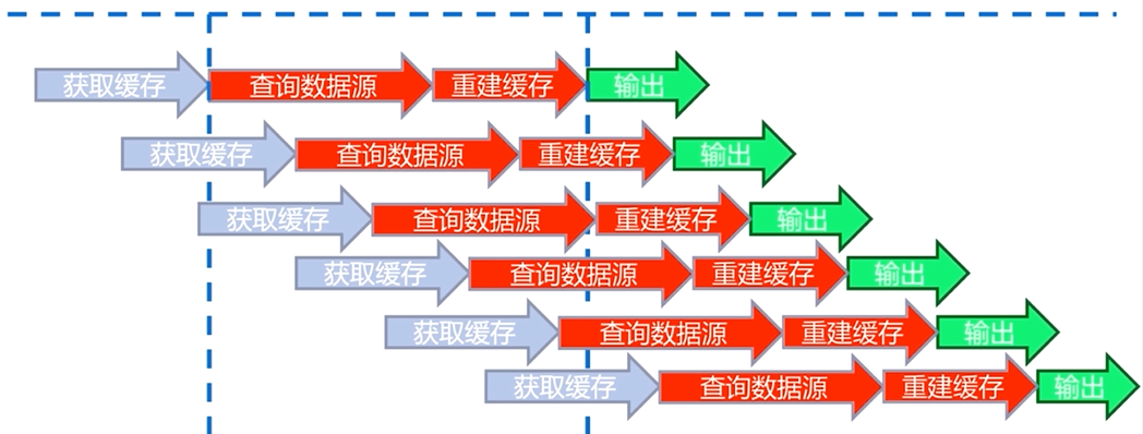缓存设计-2 - 图14
