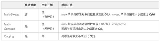 教你九种 JVM GC 问题的排查方法 - 图4