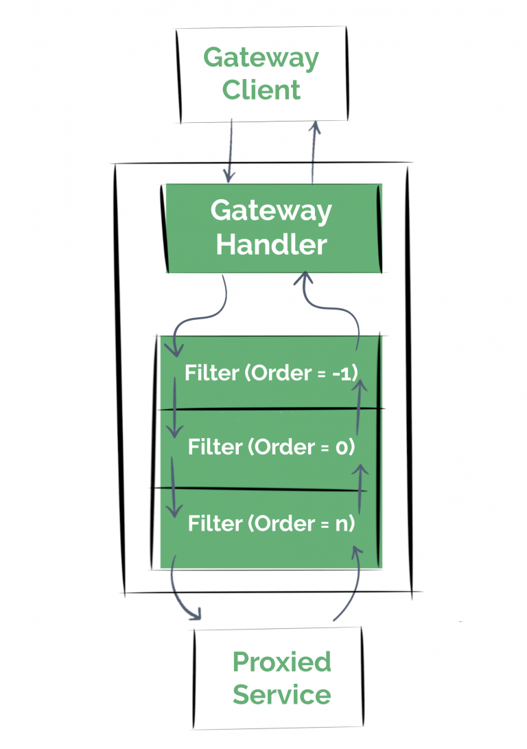 spring cloud gateway - 图13
