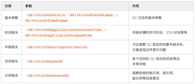 教你九种 JVM GC 问题的排查方法 - 图34