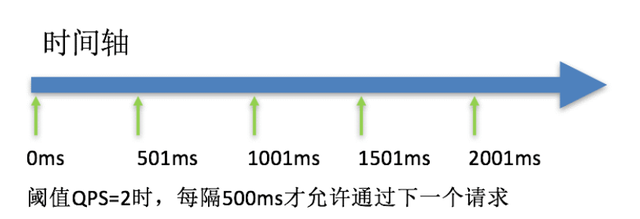 sentinel基础 - 图16