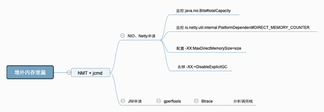 教你九种 JVM GC 问题的排查方法 - 图29