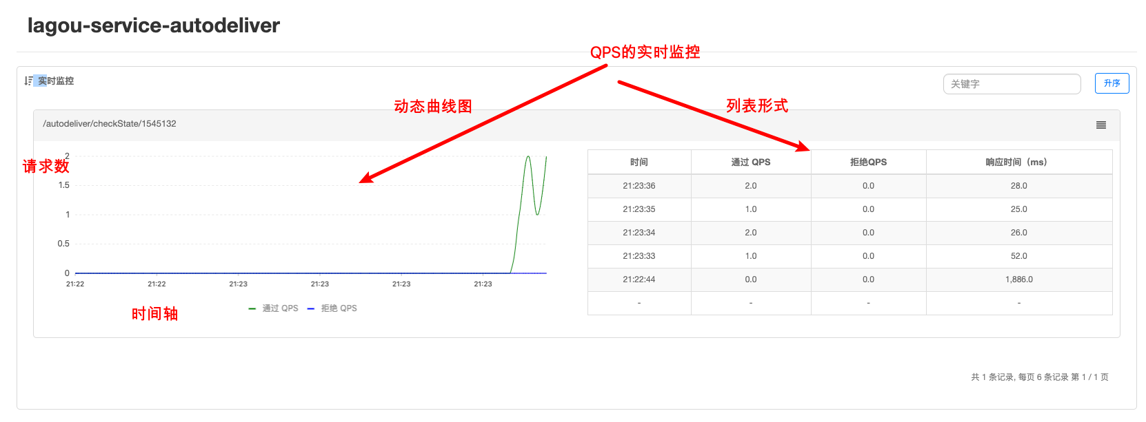 Sentinel分布式系统的流量防卫兵 - 图4
