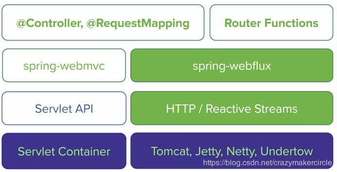 spring cloud gateway - 图3