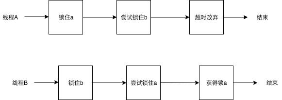 死锁 - 图4