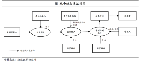 ABS全景扫描及分产品设计要点 - 图11