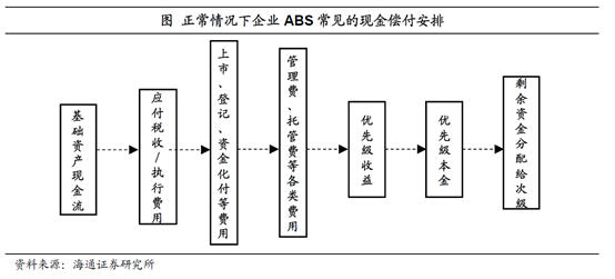ABS全景扫描及分产品设计要点 - 图13