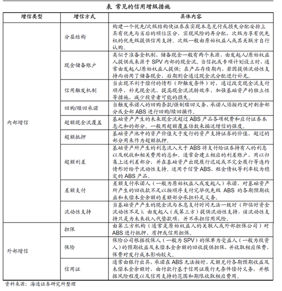 ABS全景扫描及分产品设计要点 - 图10