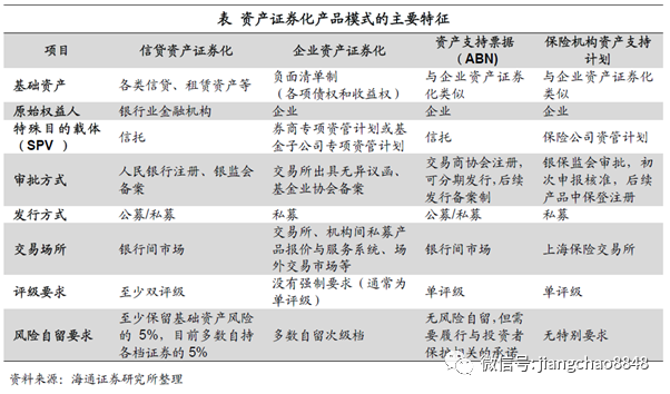 ABS全景扫描及分产品设计要点 - 图1