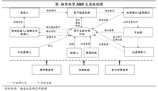 ABS全景扫描及分产品设计要点 - 图19