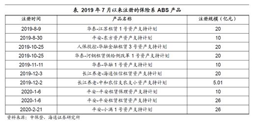 ABS全景扫描及分产品设计要点 - 图7