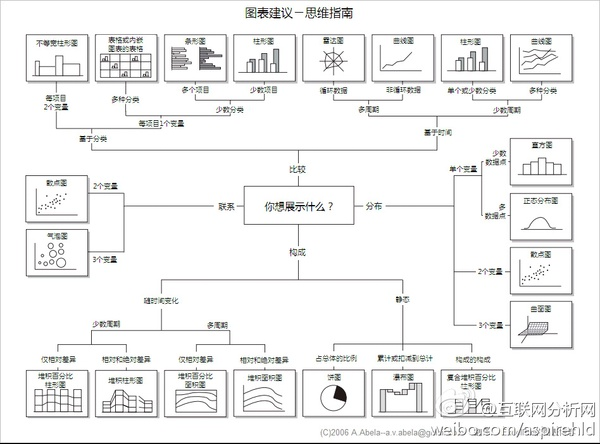 Excel - 图1