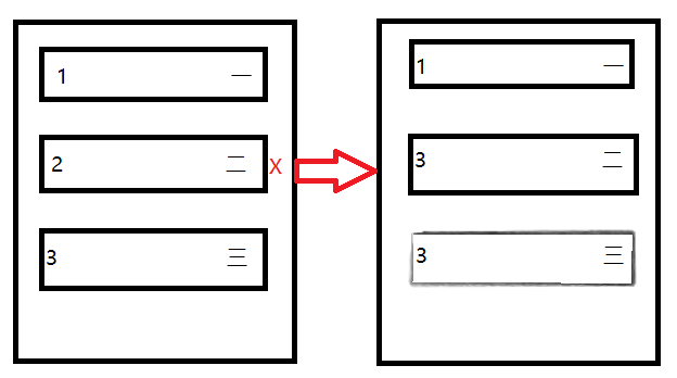 虚拟 DOM 和 DOM diff - 图8