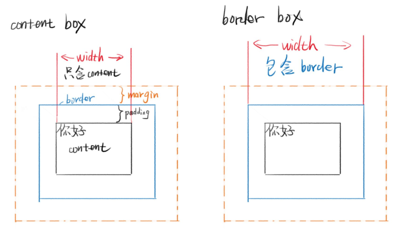 CSS 基础概念 - 图4