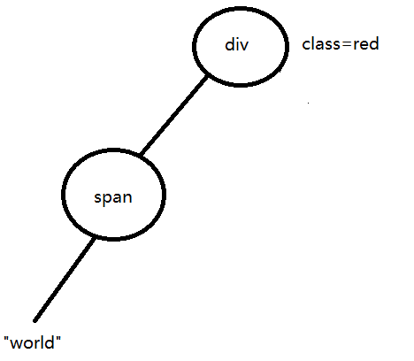 虚拟 DOM 和 DOM diff - 图5