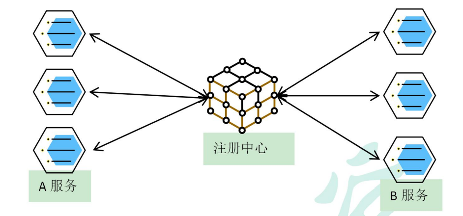 谷粒商城—分布式基础 - 图5