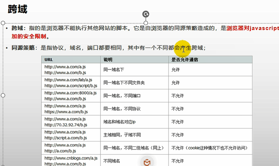 谷粒商城—分布式基础 - 图63